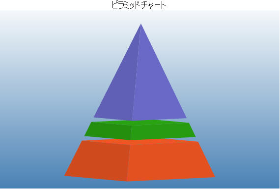 3dピラミッドチャート