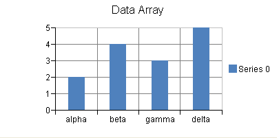 データチャートの例（配列）