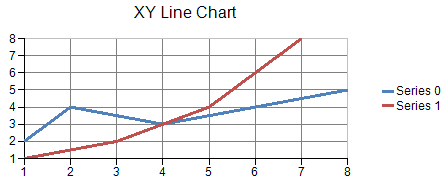 2次元プロットの例 : 散布図（直線）