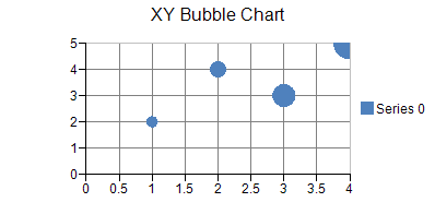 散布図（バブルチャート）の例