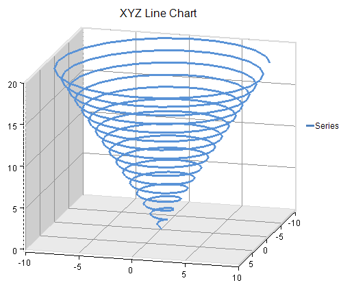 3次元プロットの例 : XYZ散布図（直線）