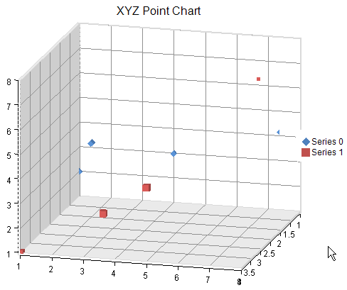XYZ散布図（マーカーのみ）の例