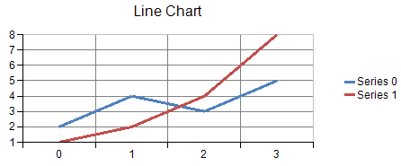 1次元プロットの例（折れ線チャート）