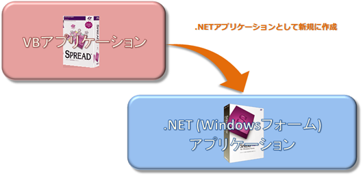 ActiveX  .NET 